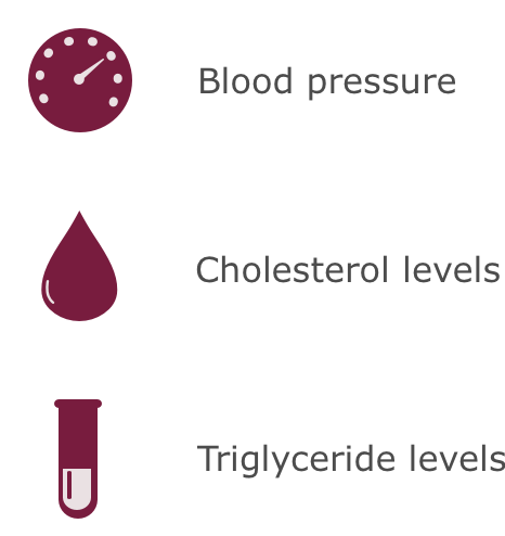 treating obesity icons
